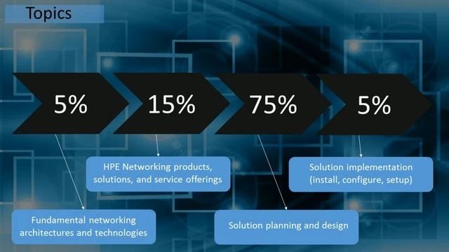 HP0-Y50: Architecting HP FlexNetwork Solutions Exam - CertifyGuide Exam Video Training смотреть онлайн
