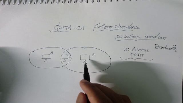 HIDDEN NODE PROBLEM || CSMA -CA смотреть онлайн