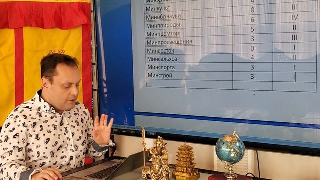 Ставим оценки ПРАВИТЕЛЬСТВУ смотреть онлайн