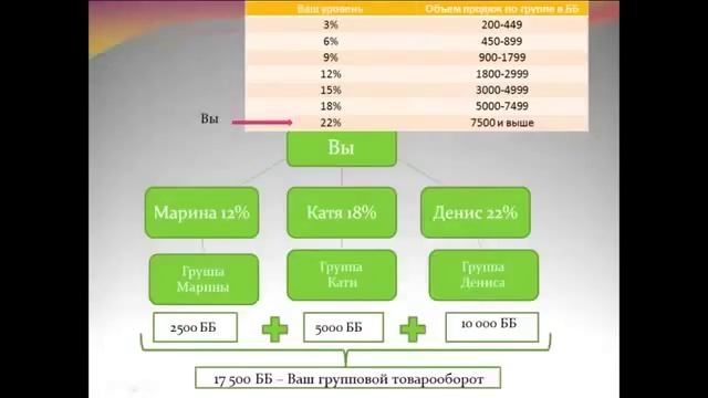 За что и куда начисляются деньги Как посчитать доход смотреть онлайн