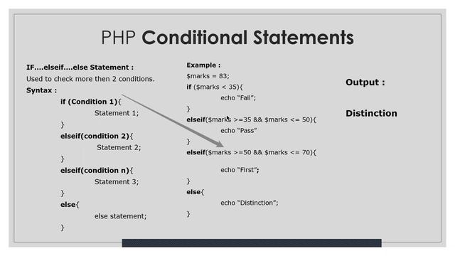Conditional Statement in php, if,else if,nested if,switch case,if elseif else in Gujarati смотреть онлайн
