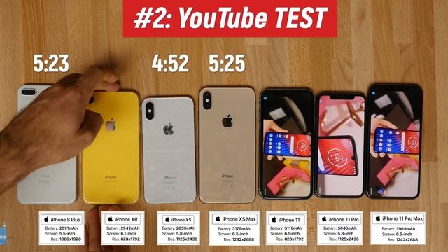 Ultimate iPhone Battery Comparison: iPhone 11 Pro Max vs 11 Pro, 11, XS Max, XS, XR and 8 Plus смотреть онлайн