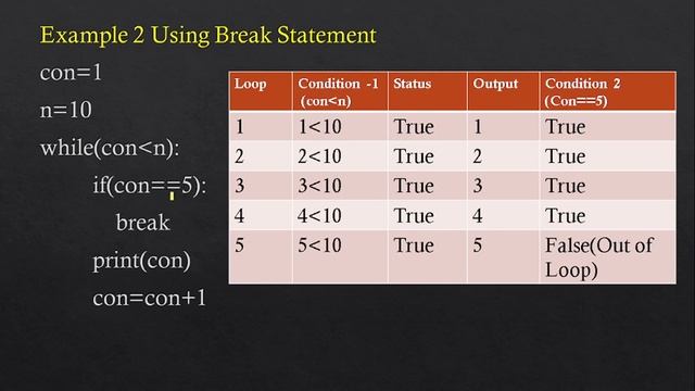 While Loop,Continue and Break Keyword in Python PART -31#python in tamil#python basic#break,continu смотреть онлайн