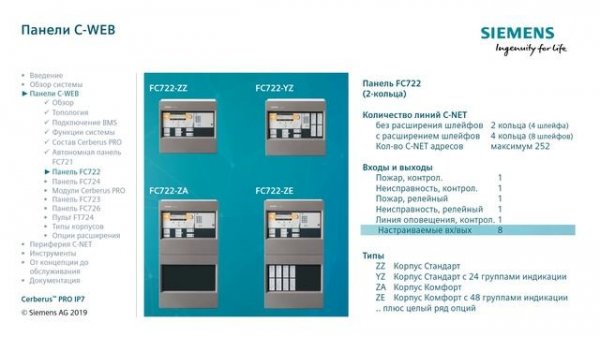 Cerberus PRO. Часть 3. Панели