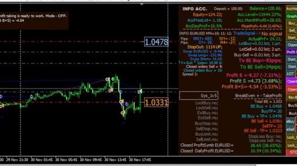 Automatic trading system Sys5v1 — хеджирующий советник для FOREX