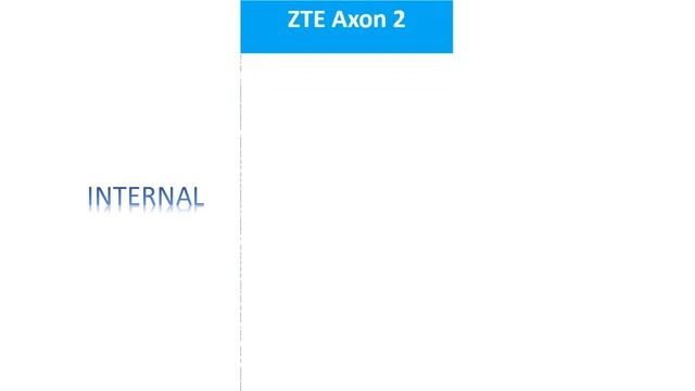 ZTE Axon 2 - First Look смотреть онлайн