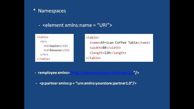 XML Namespaces смотреть онлайн