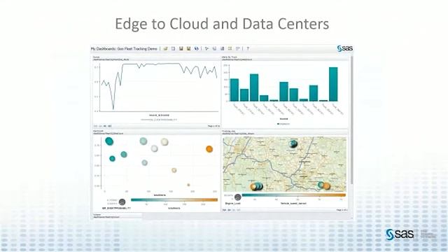 Thomas Cook - From Data to Insight in Real-Time with SAS ESP смотреть онлайн