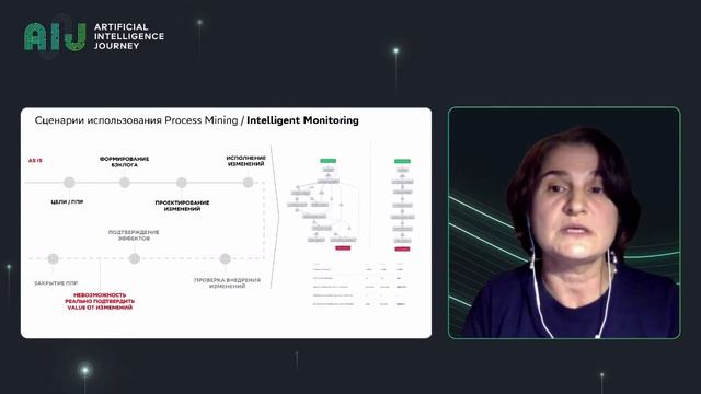 20.12.04//Process Mining in Sber, Nanuli Popkhadze, Alexander Korekov, Sberbank смотреть онлайн