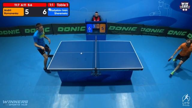 17:00 Andrii Romanenko- Vladyslav-Ivan Sheremeta 15.03.2024 WINCUP. Final Winter Season.Professiona смотреть онлайн