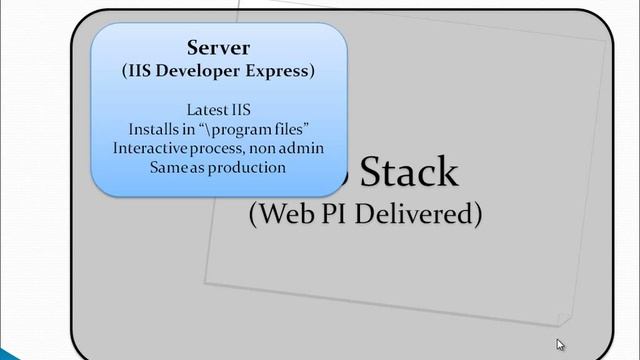 ASP.NET WebPages with Razor Beta 2 - Part 1 смотреть онлайн