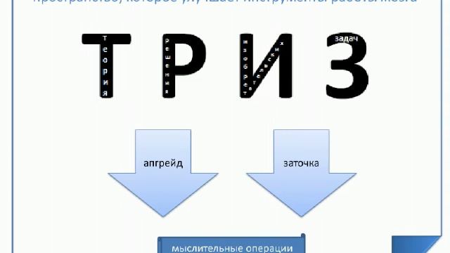 Вебинар "Ответы на вопросы по тренингу "Основы ТРИЗ для больших и маленьких!" смотреть онлайн
