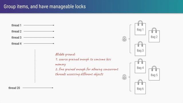 Guava library - Striped Locks in Java смотреть онлайн