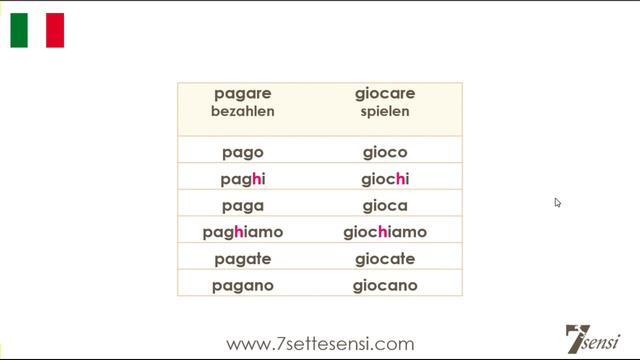 Verben mit Endung -gare / -care / -giare / -ciare Italienisch | GRATIS Grammatik Kurs смотреть онлайн