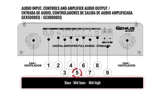 Amplificador Rango Completo de 5000 Watts RMS, de Genius Audio. смотреть онлайн