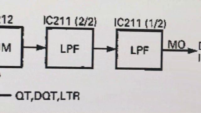 Kenwood TK-941 900MHz MMDVM Tutorial смотреть онлайн