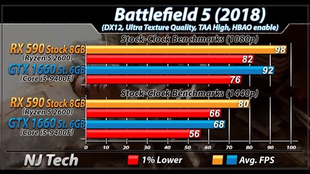 RX 590 + R5 2600 Vs. GTX 1660 + i5-9400F | Which is Better COMBO..??? смотреть онлайн