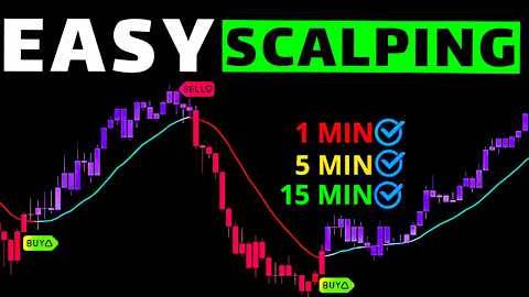 НОВЫЙ индикатор TradingView для быстрого роста вашего торгового счета в2024- 2025 году смотреть онлайн