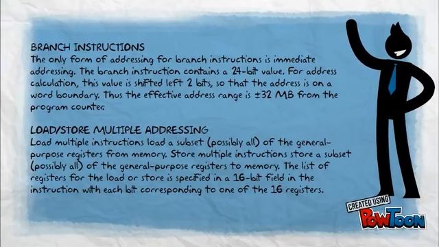 x86 and ARM Addressing Modes смотреть онлайн