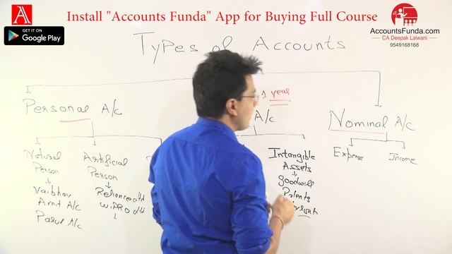 Personal , Real and Nominal Accounts | Golden Rules of Accounts | Types of Accounts | Class 11 смотреть онлайн