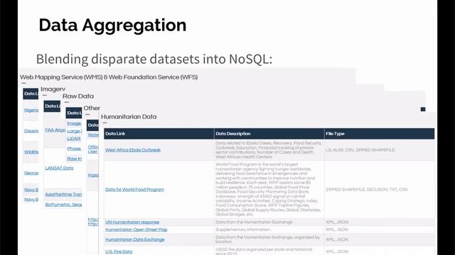 Tips for Adopting NoSQL Databases using FME смотреть онлайн