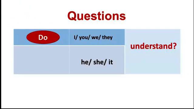 5-ci sinif İngilis dili - 5th grade English - Present simple question forms смотреть онлайн