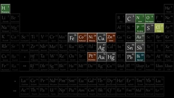 Таблица Менделеева: История открытий - 1