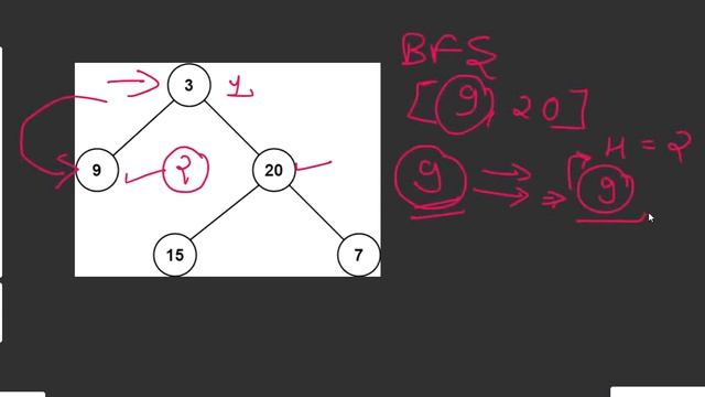 Minimum Depth of Binary Tree | DFS | BFS | Python Solution смотреть онлайн