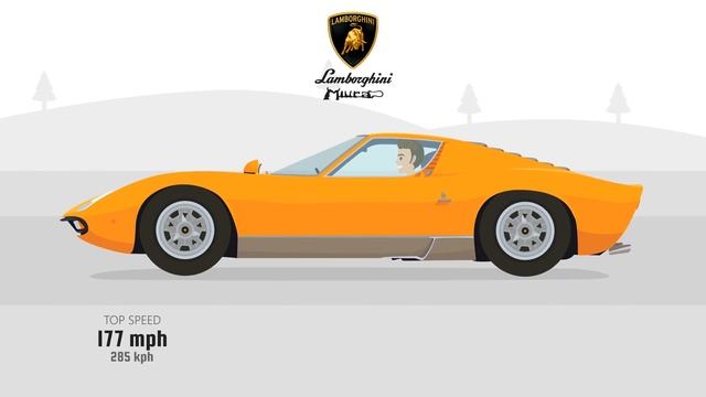 Evolution of Lamborghini (1/3) | From Tractors to Sports Cars смотреть онлайн