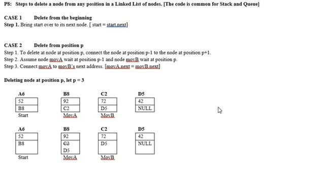 Data Structure in Java - U - Code of Delete in a LinkedList смотреть онлайн