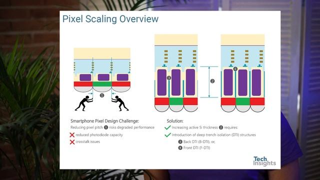 108 Мегапикселей. Действительно ли так ? смотреть онлайн