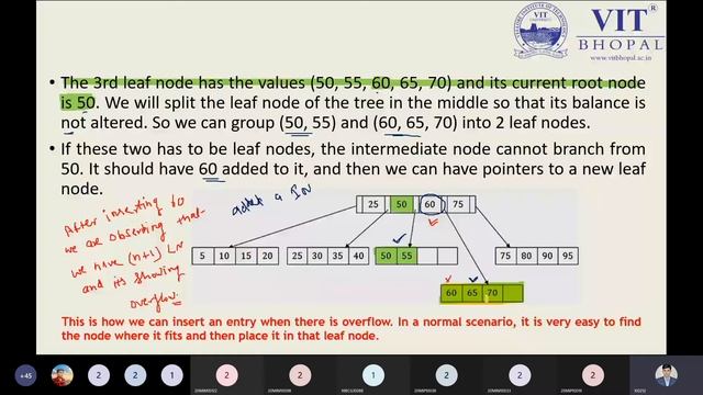 B+ Tree & Hashing in DBMS смотреть онлайн