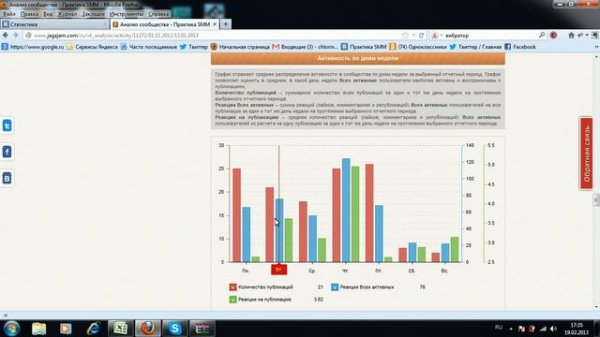 Сервис аналитики JagaJam. Активность и Вовлечённость.