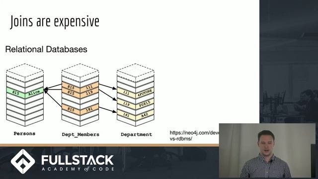 GraphQL Tutorial - Frontend and Backend Performance Considerations смотреть онлайн
