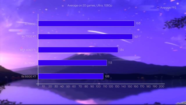 Best GPU 2024 | Top 5: On Point With Only the BEST choices! смотреть онлайн