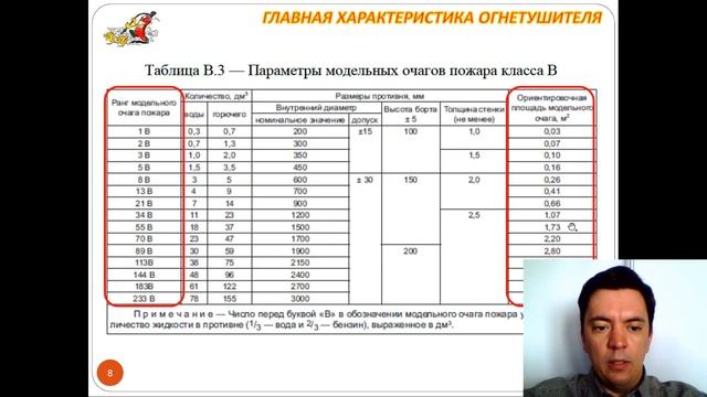 Главная характеристика огнетушителя смотреть онлайн