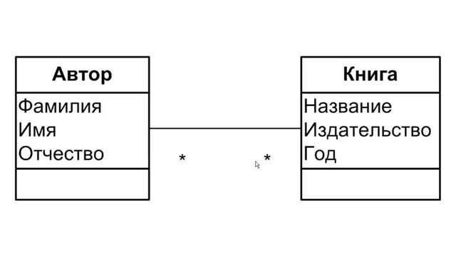 Ассоции многие-ко-многим смотреть онлайн