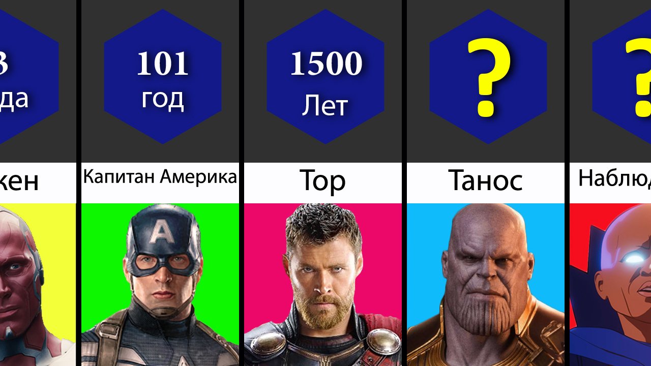 Кто самый СТАРЫЙ перcонаж в МАРВЕЛ? смотреть онлайн