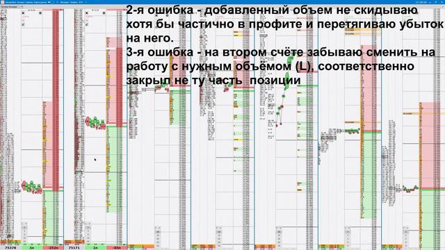 Пошаговый разбор ошибок Si смотреть онлайн