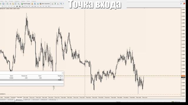 ТС "Точка Входа" 2021 GBPUSD смотреть онлайн