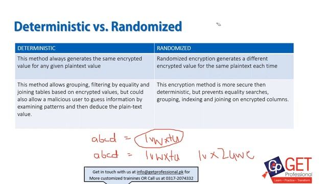 Data Encryption in SQL | By Saad Bin Shafi смотреть онлайн