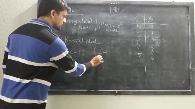 Radial Node and Angular Node | Structure Of atom смотреть онлайн