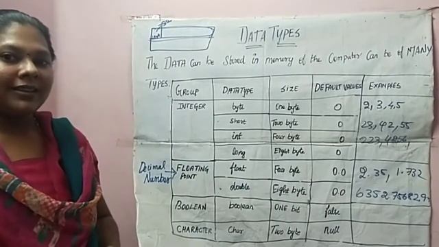 #java #datatypes #java in tamil Data Types in Java смотреть онлайн