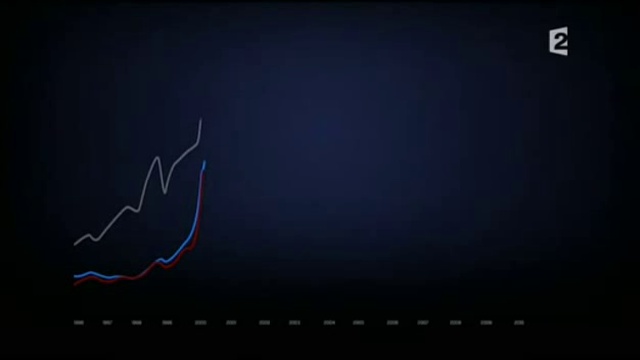 Le Temps De Cerveau Disponible 