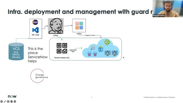 Cloud Provisioning and Governance via ServiceNow using Terraform Connector смотреть онлайн