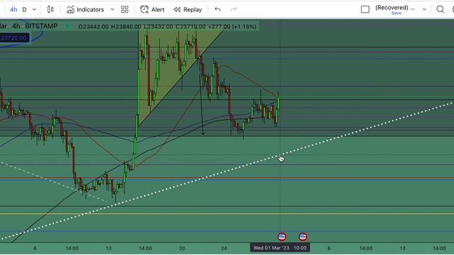 Биткоин прогноз. Мартовское падение, уровни для закупки.