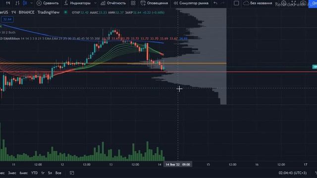БИТКОИН ДАМП | ОБЗОР АЛЬТКОИНОВ | Ton coin криптовалюта смотреть онлайн
