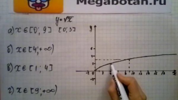 Номер 13.20. Алгебра 8 класс. Мордкович