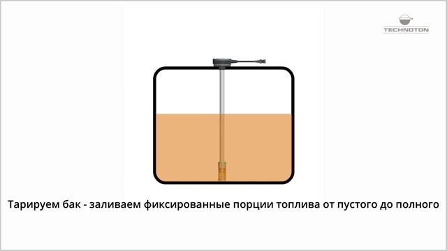 DUT-E 232 Настройка датчика уровня топлива смотреть онлайн