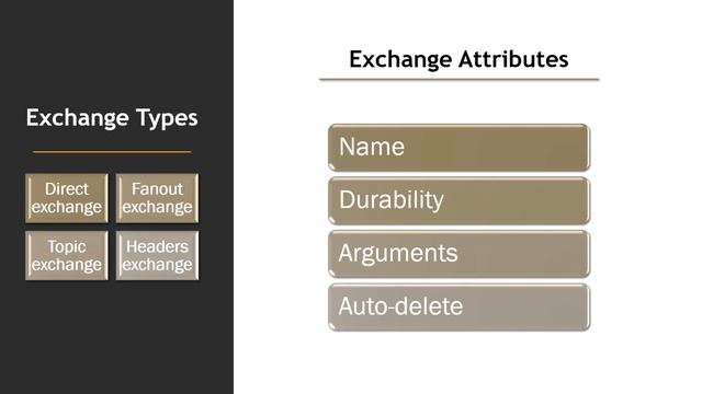 What is RabbitMQ? смотреть онлайн